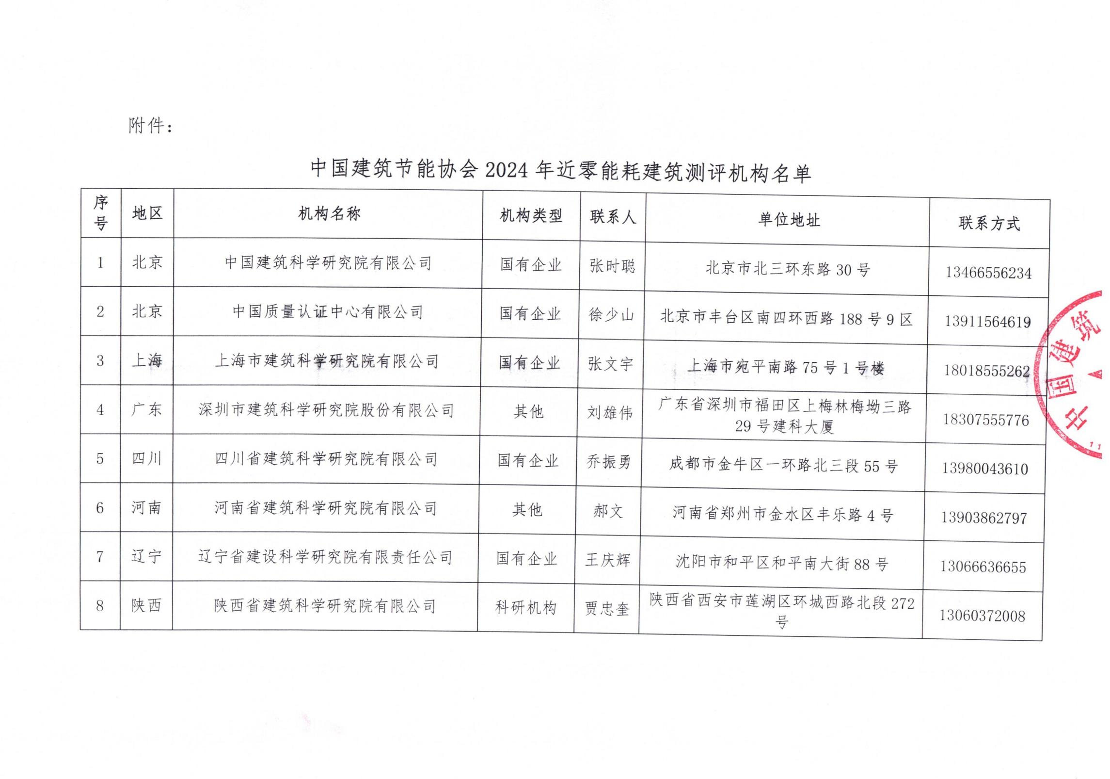 中國(guó)建筑節(jié)能協(xié)會(huì)2024年近零能耗建筑測(cè)評(píng)機(jī)構(gòu)名單_01.jpg