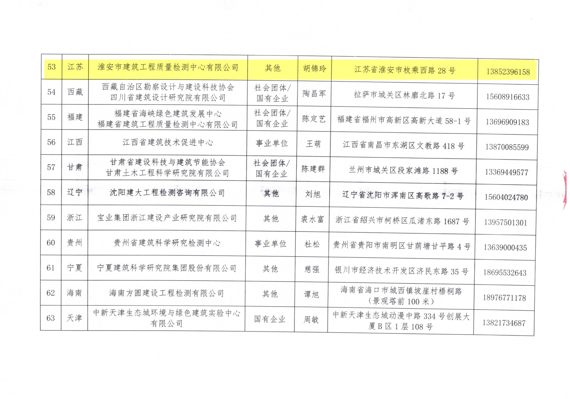 中國(guó)建筑節(jié)能協(xié)會(huì)2024年近零能耗建筑測(cè)評(píng)機(jī)構(gòu)名單_06.jpg